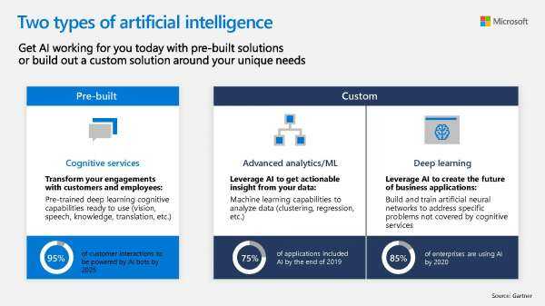 Analytics 20 20AI Infographic 2 20Types 20of 20AI 1 thumb