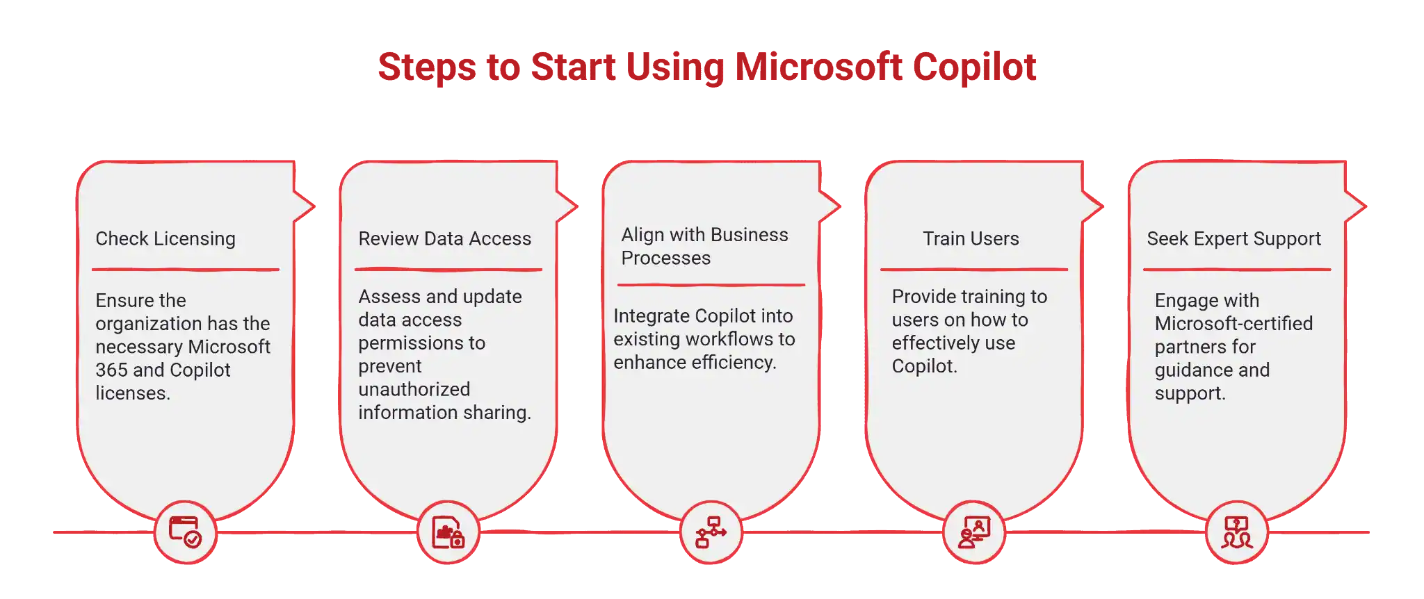 Copilot For Business