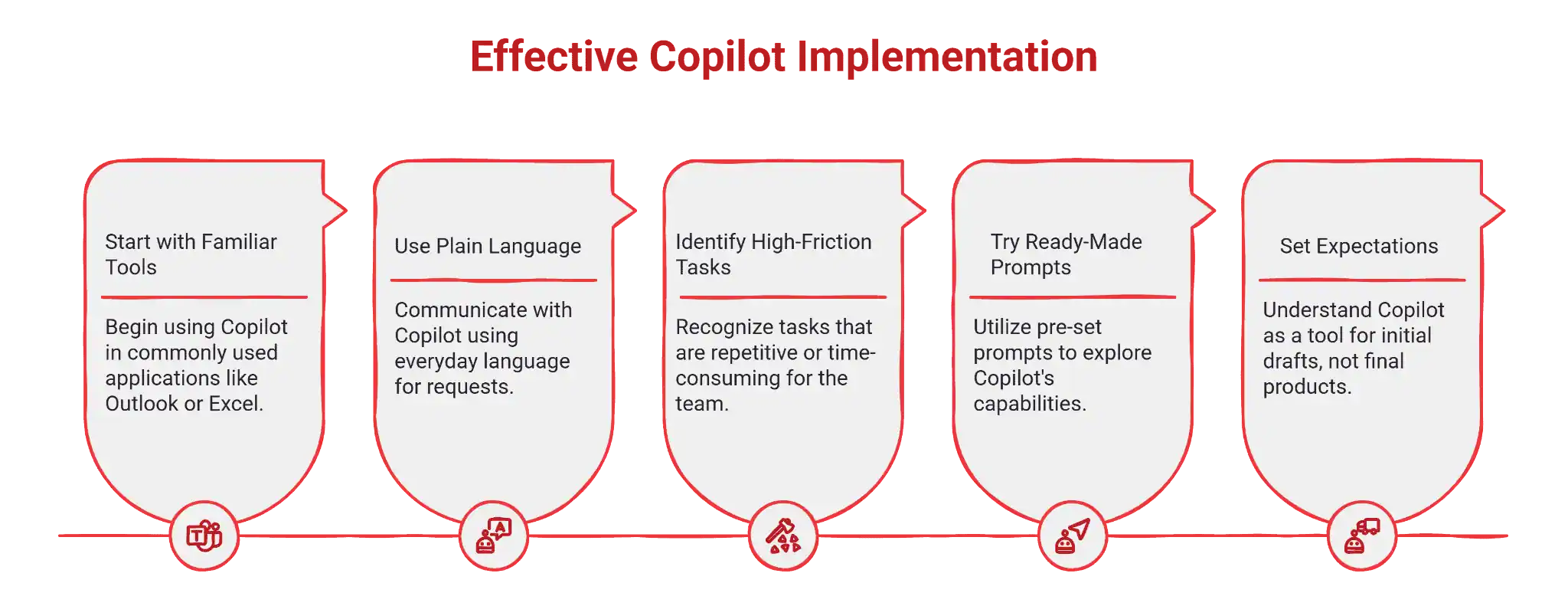 Microsoft Copilot Use Cases for Businesses